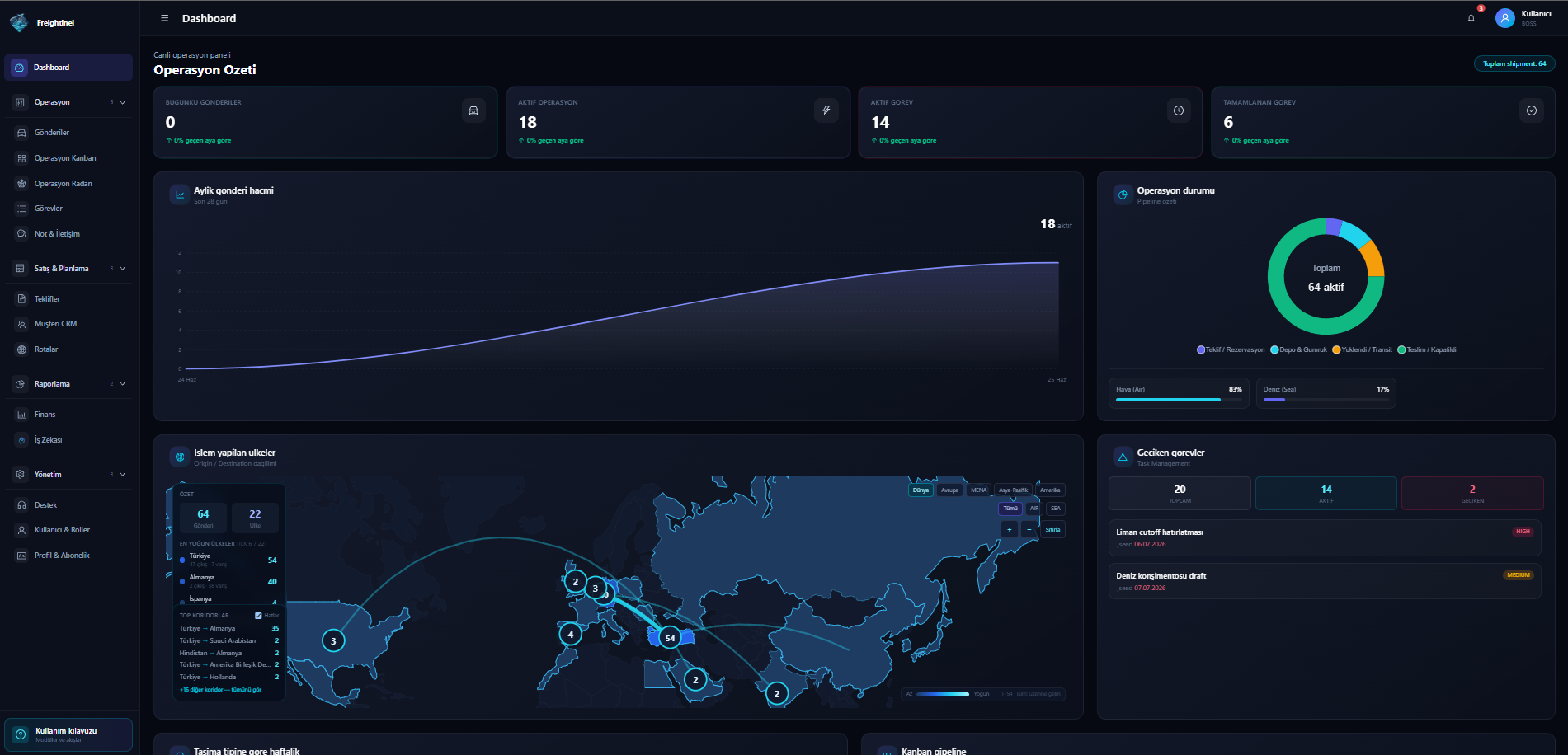 Dashboard screenshot