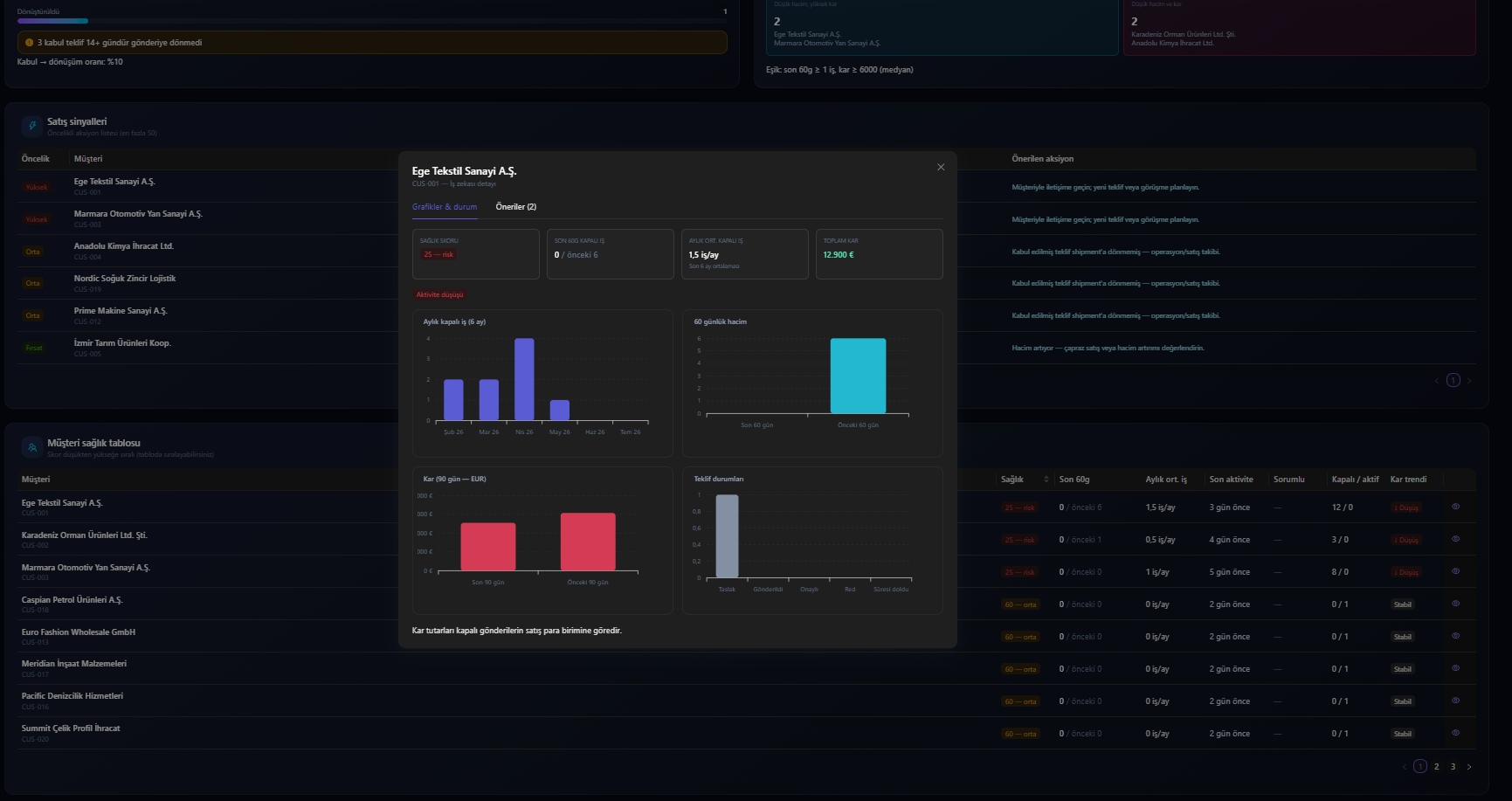 Business Intelligence screenshot