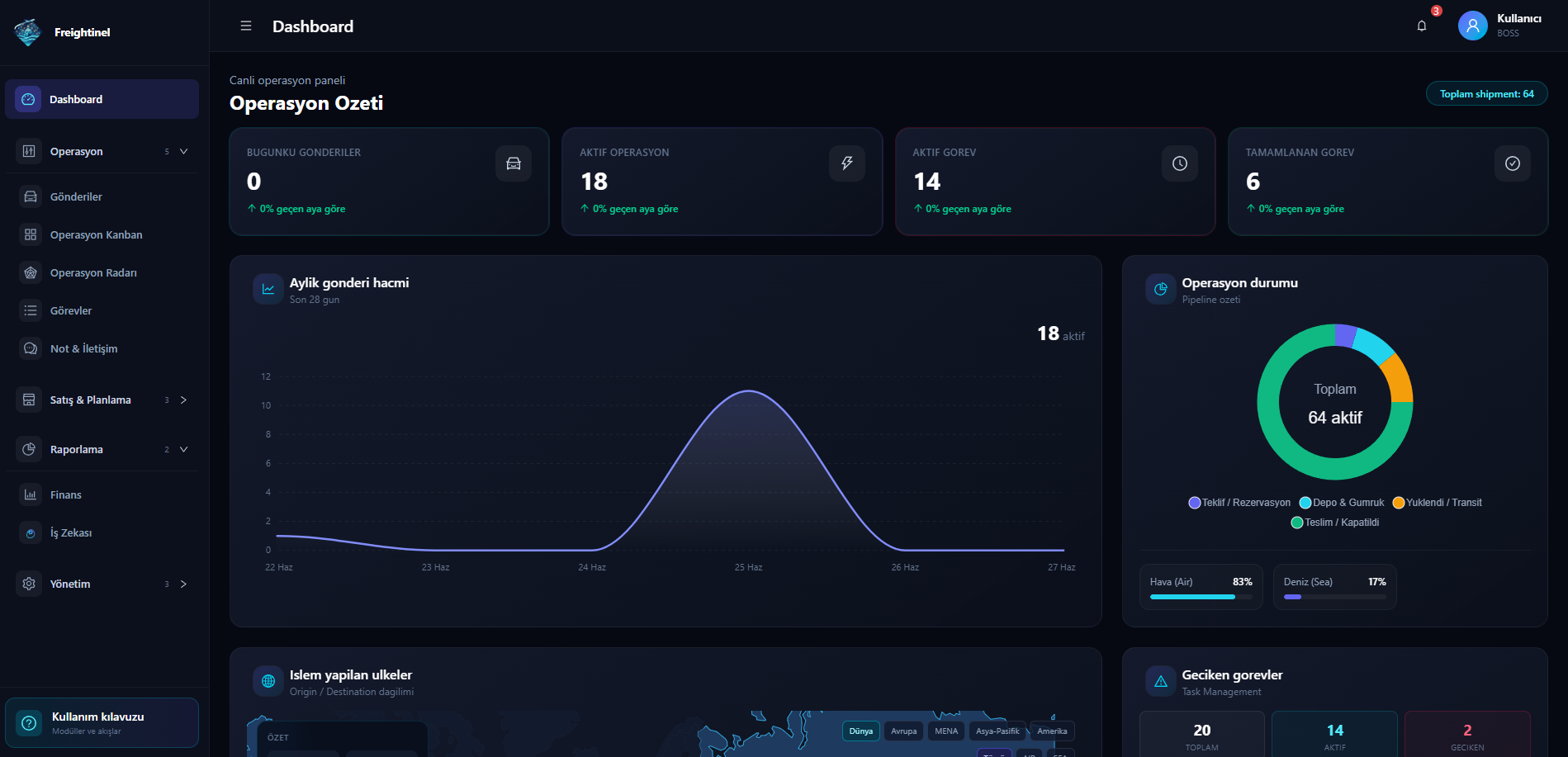 Platform overview screenshot